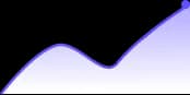 Boost Leads By 250%